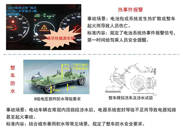 解读三项电动汽车强制性国家标准【附图解】