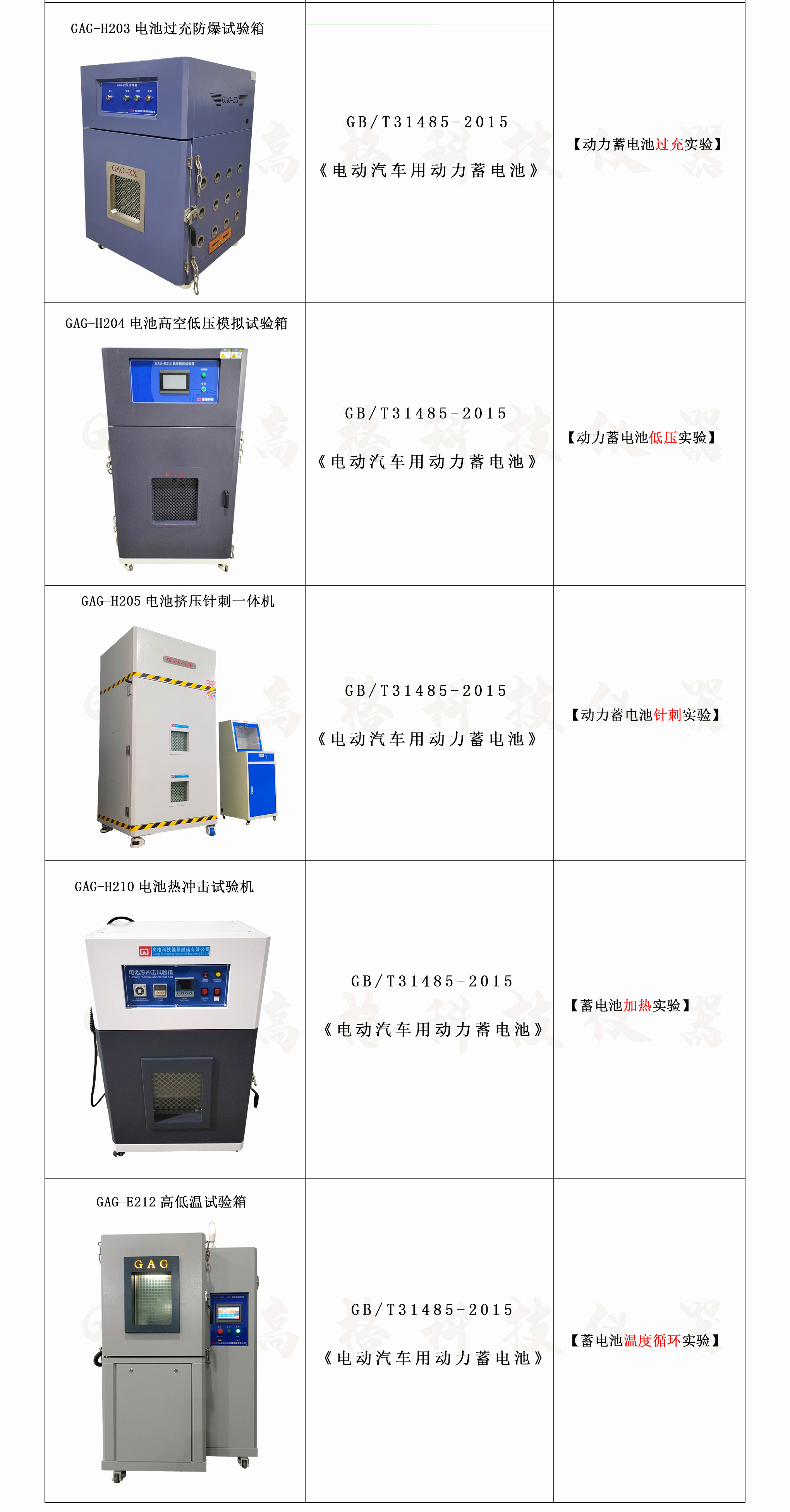 新能源动力蓄电池测试设备2